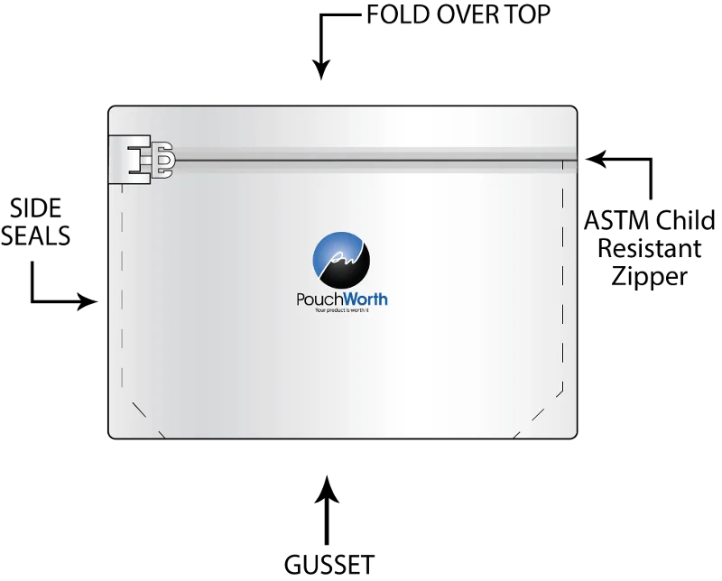 Child-Resistent-Configuration-web Child Resistent Configuration web 2 White Child Resistant 6×10×2.5 (1 oz) – 100 Pack