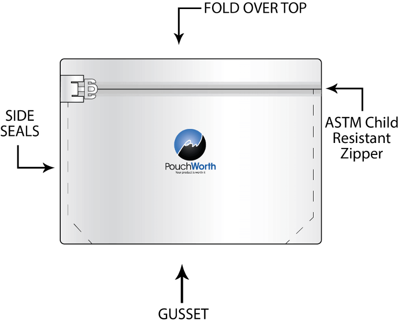 Child-Resistent-Configuration-web Child Resistent Configuration web White Child Resistant 3.75×6×2 (1/8 oz) – 100 Pack