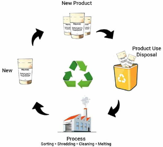 pic1 pic1 6 Environmentally Friendly Packaging | Eco Friendly Packaging