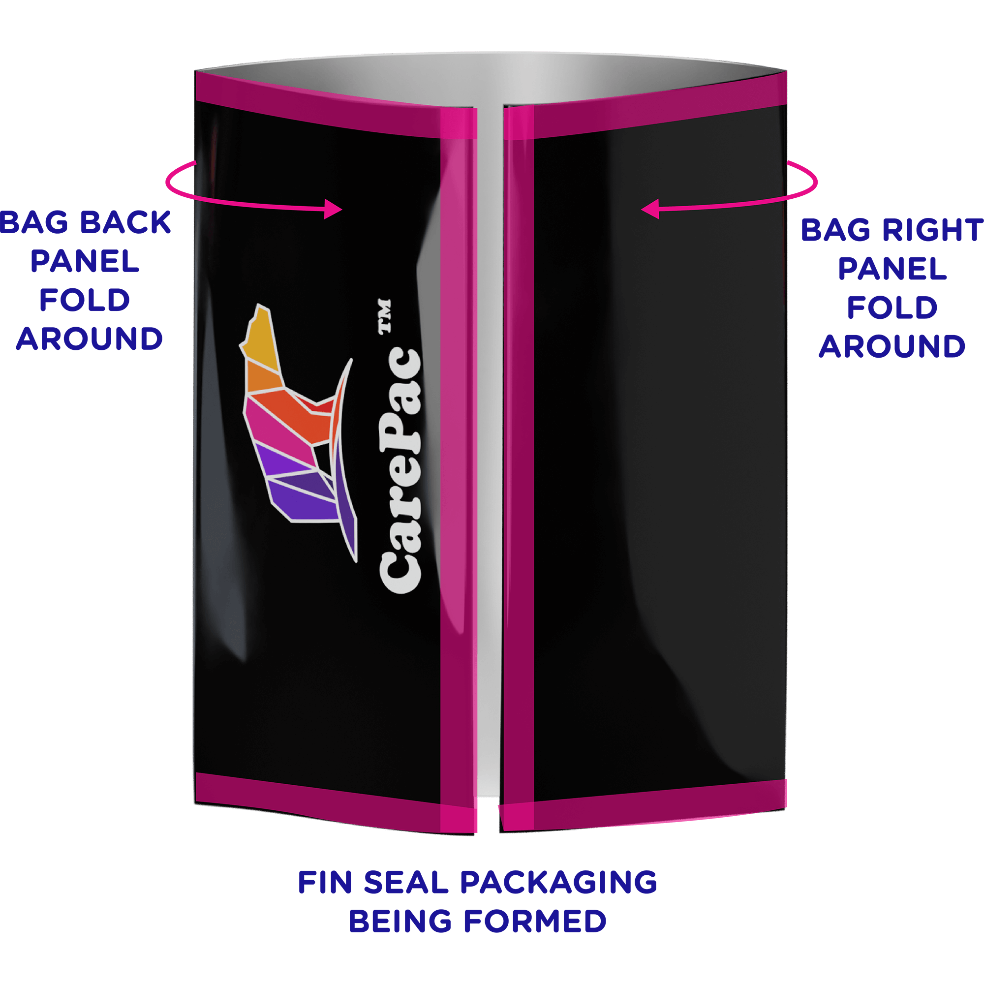 fin-seal-packaging-2
