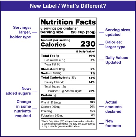 Nutritional Labeling Requirements 1 New Label Nutritional Labeling Requirements