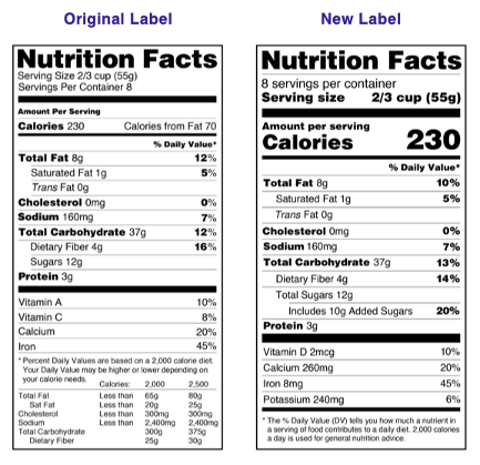 Nutritional Labeling Requirements 2 OldvNewLabel Nutritional Labeling Requirements