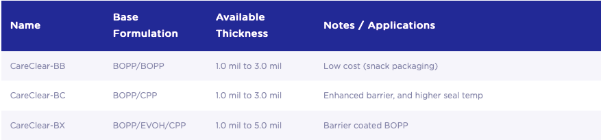 Screen Shot 2021-07-12 at 11.31.14 AM Screen Shot 2021 07 12 at 11.31.14 AM How Much Do Custom Printed Stand Up Pouches Cost?