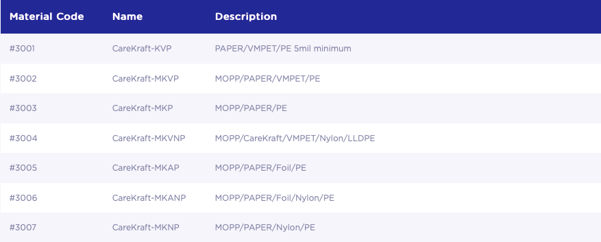 Screen Shot 2021-07-12 at 11.40.36 AM Screen Shot 2021 07 12 at 11.40.36 AM How Much Do Custom Printed Stand Up Pouches Cost?