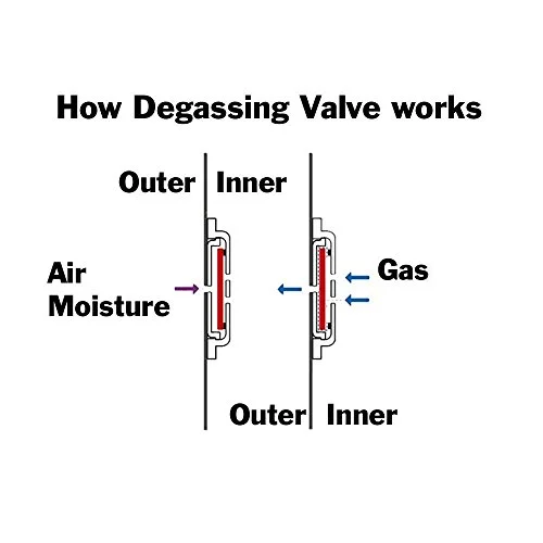 coffee bags valve works