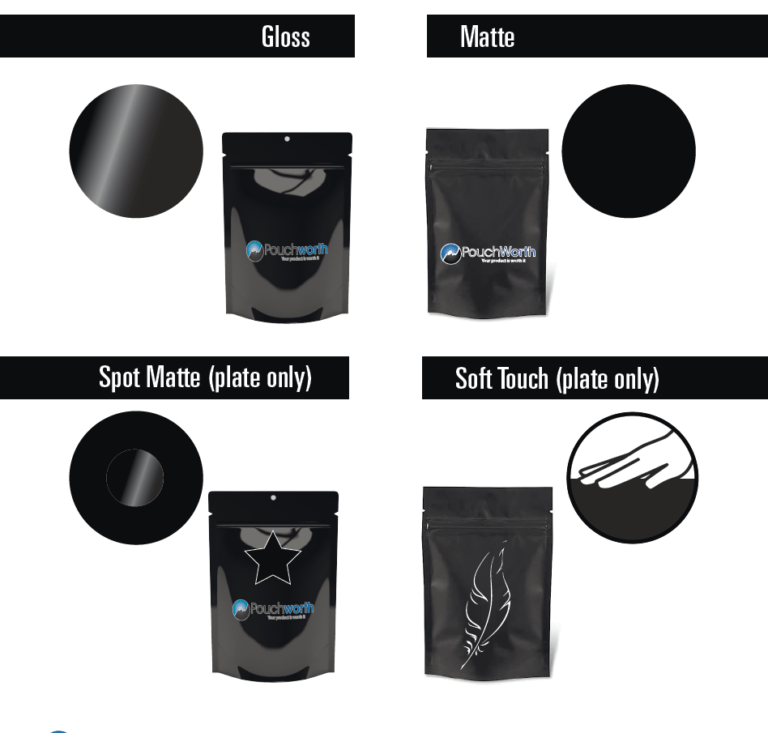 Soft Touch Packaging Packaging With Soft Touch Finish