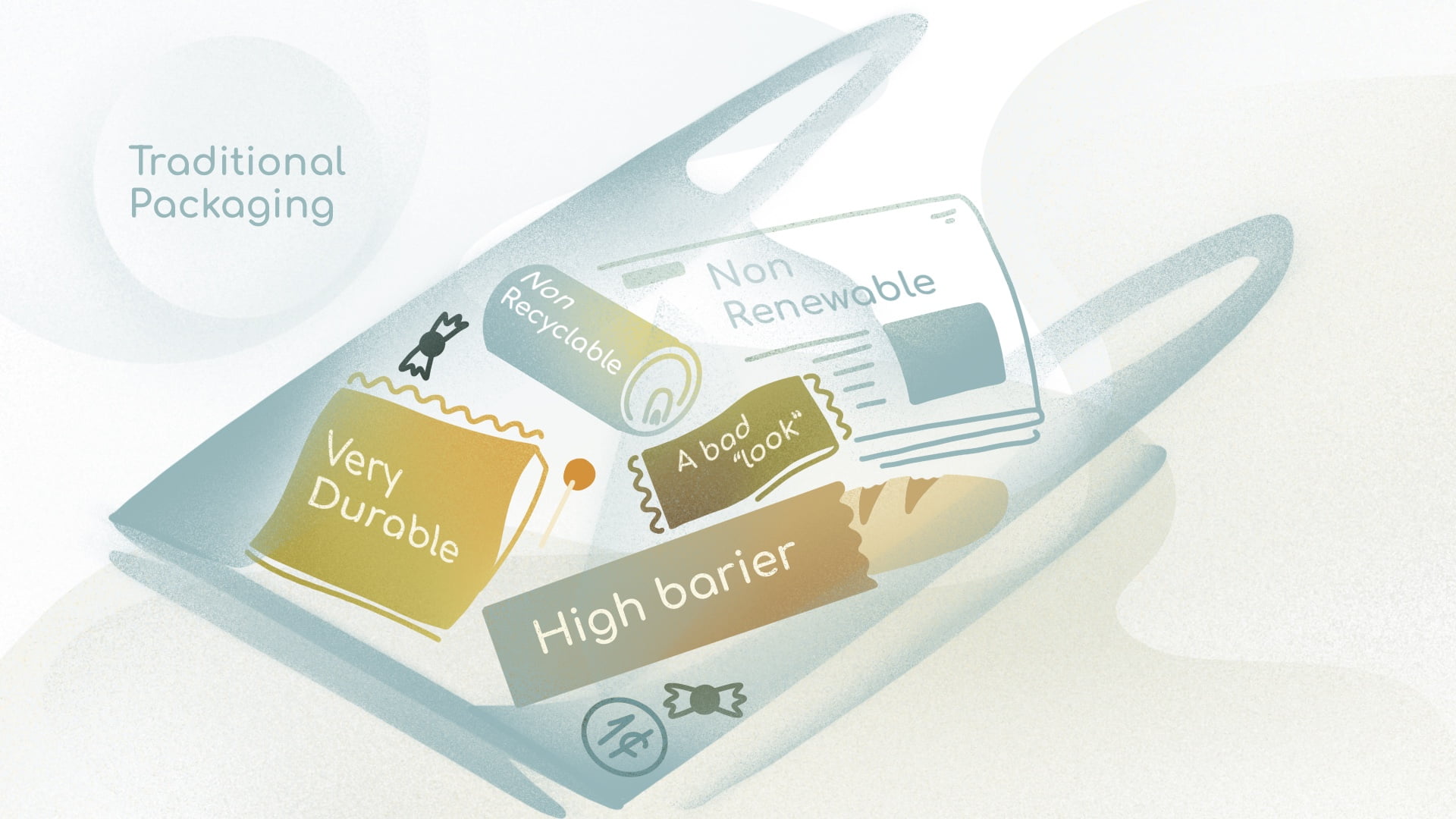 Eco-friendly-infographic-3 Traditional packaging has high barrier and is very durable. On the other hand, it has a high ecological impact being non renewable and non recyclable.