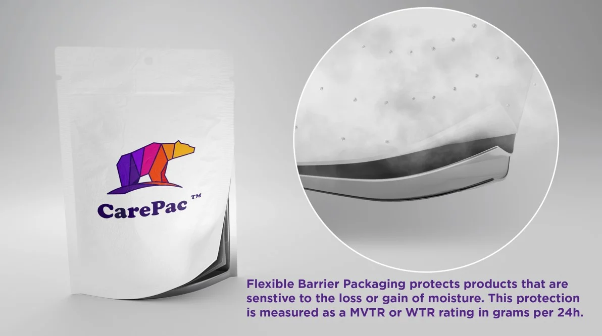 MVTR and Moisture Barrier Illustration MVTR and Moisture Barrier Illustration Everything You Need Know About Flexible Barrier Packaging