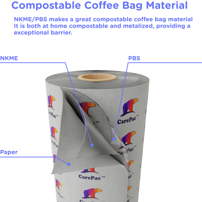 Medium CareCompost-KMEPS Medium CareCompost KMEPS Coffee Packaging Trends