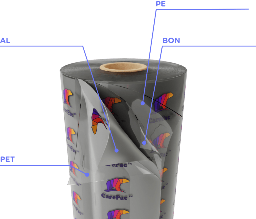 Medium CareFoil-PANP Medium CareFoil PANP Coffee Packaging Trends