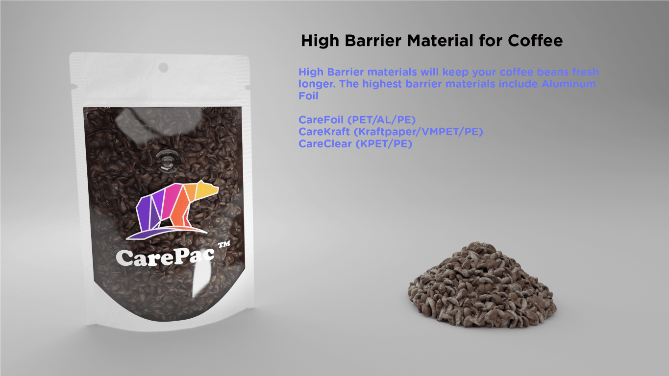 Medium coffee shelf lift infographic Medium coffee shelf lift infographic Coffee Packaging Trends