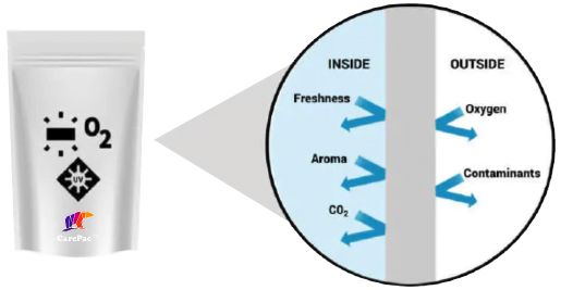 Flexible-Barrier-Infographic