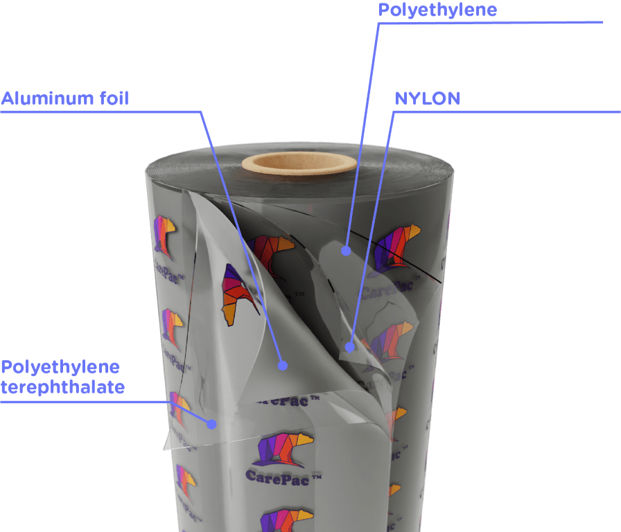 High Barrier Pouch Material