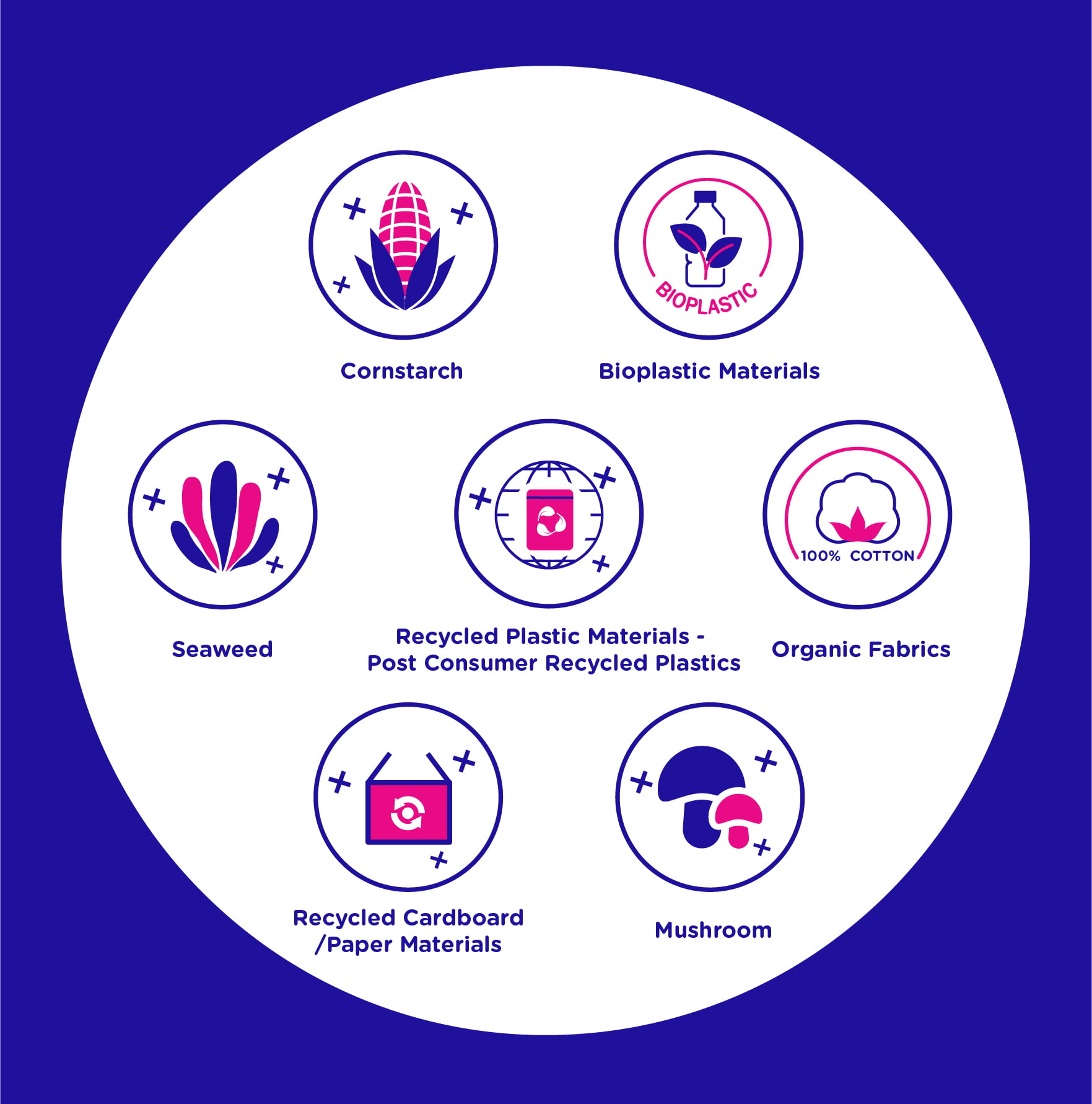 Icons4_Монтажная область 1 Icons4 Монтажная область 1 The Best Sustainable Packaging Material For Your Business