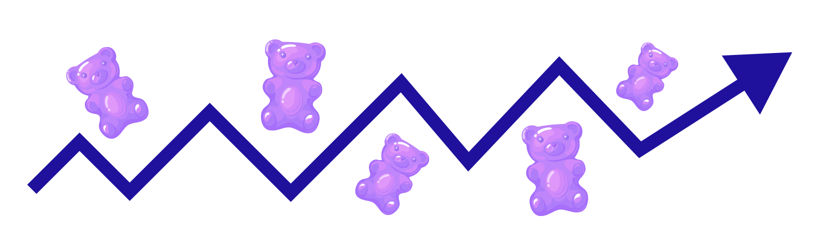 Gummy Market Growth