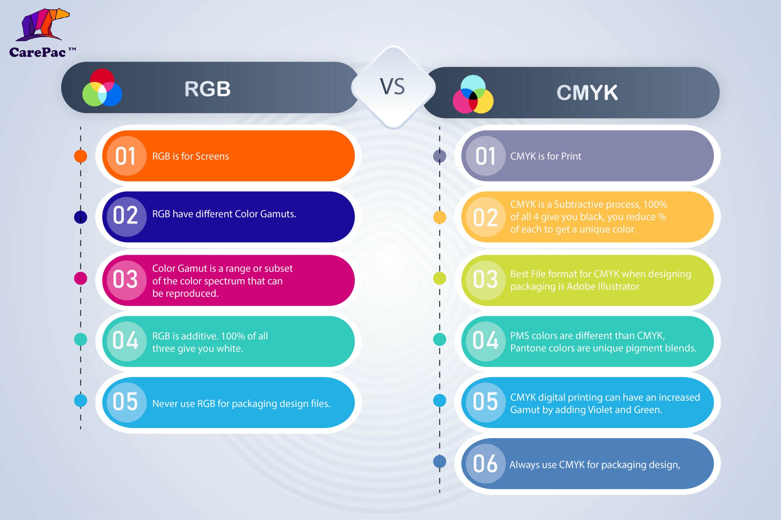 An infographic showing the differences between RGB and CMYK