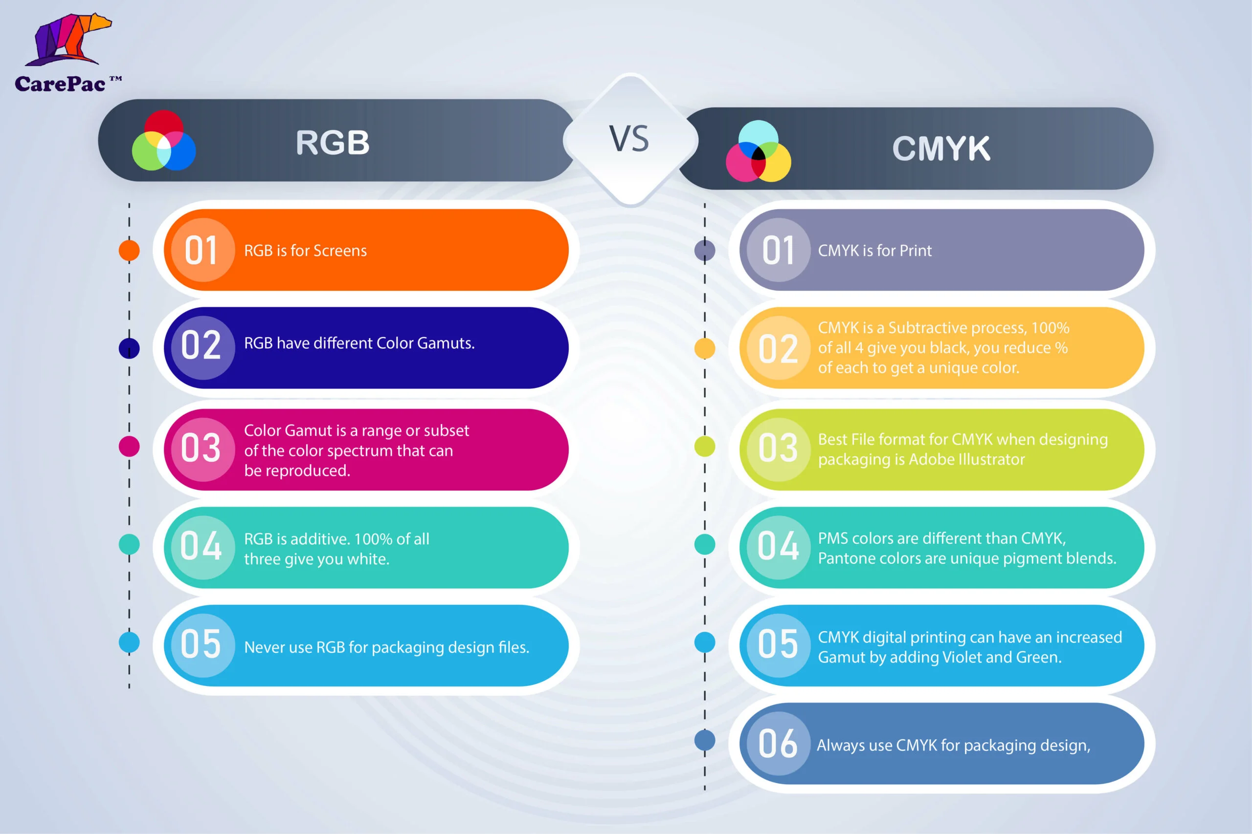 Why is RGB color better?