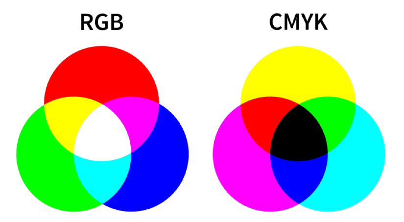 RGBandCMYCK 16 Is RGB or CMYK better for digital