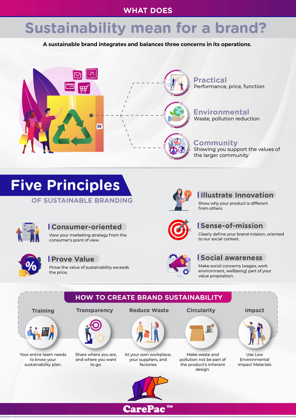 Sustainable Branding Infographic Sustainable Branding Infographic Why Sustainability Branding & Sustainable Brands are So Important Right Now