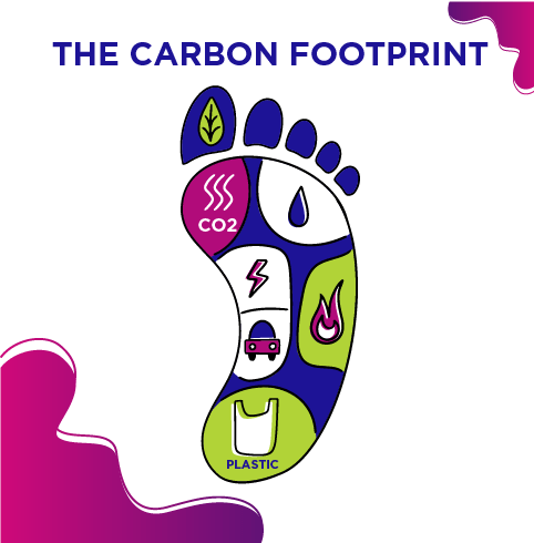 carbon footprint-02 carbon footprint 02 Why Sustainability Branding & Sustainable Brands are So Important Right Now