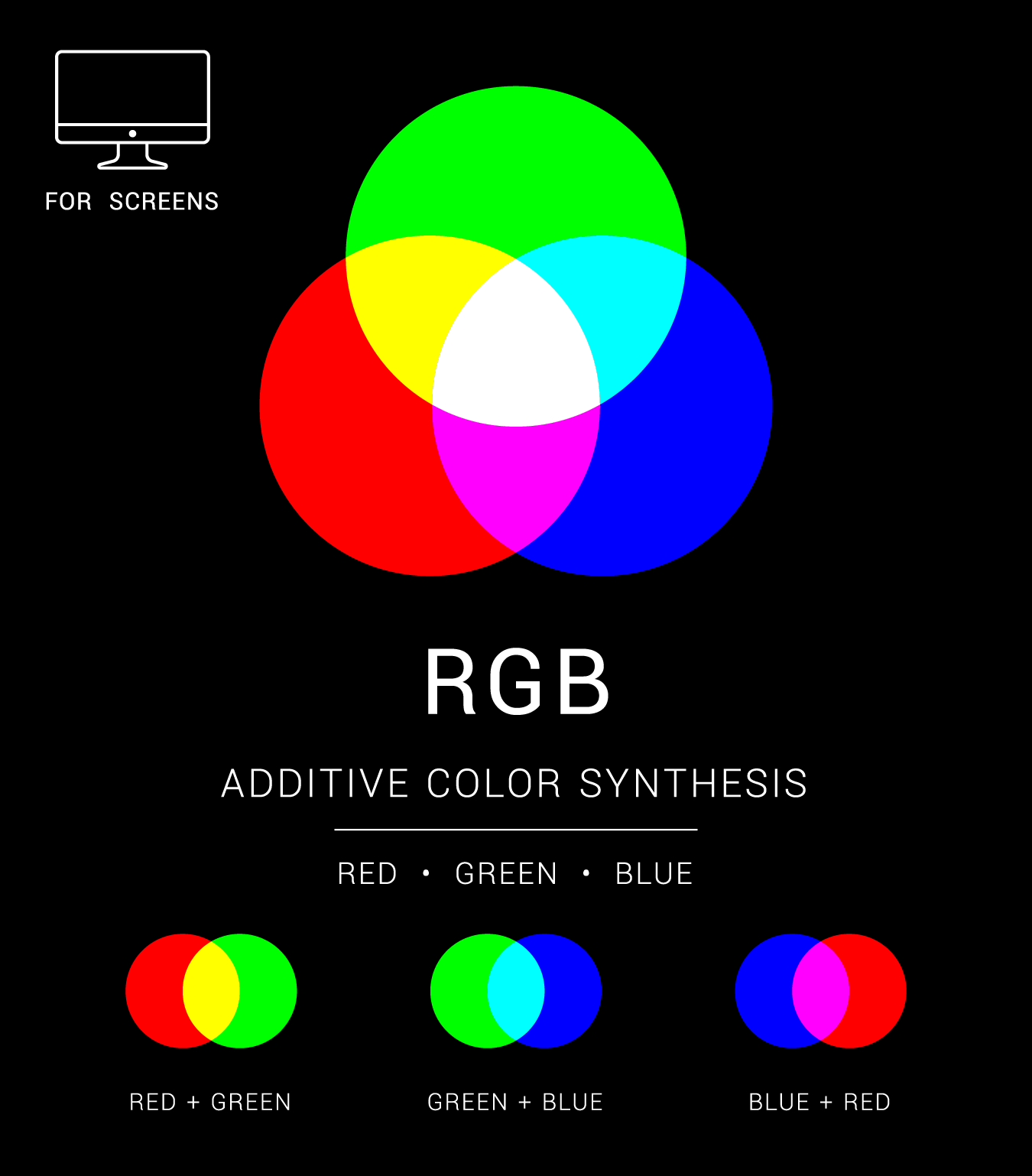 color model-01 color model 01 Is RGB or CMYK better for digital