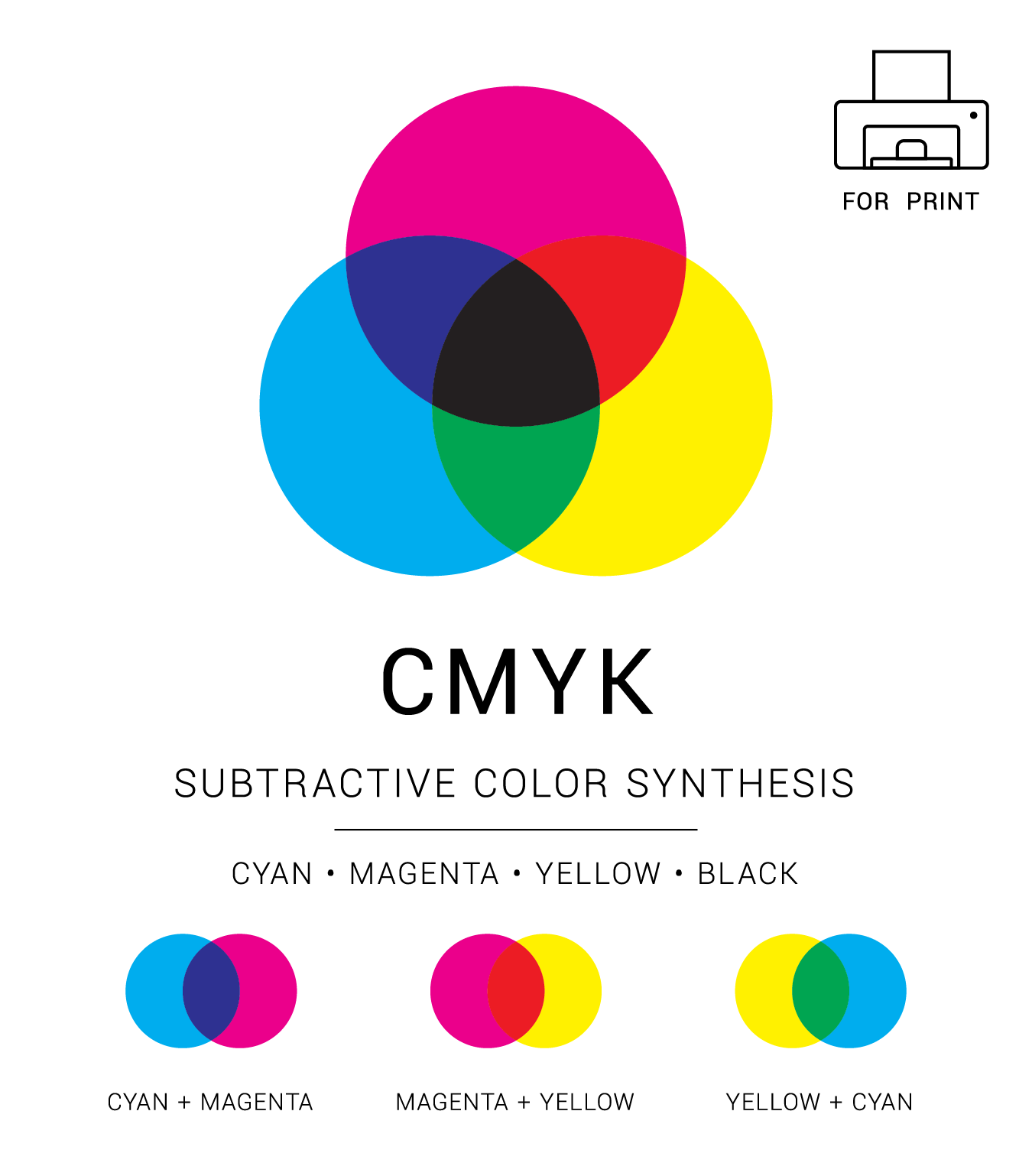 Is Or CMYK Better For Digital - CarePac