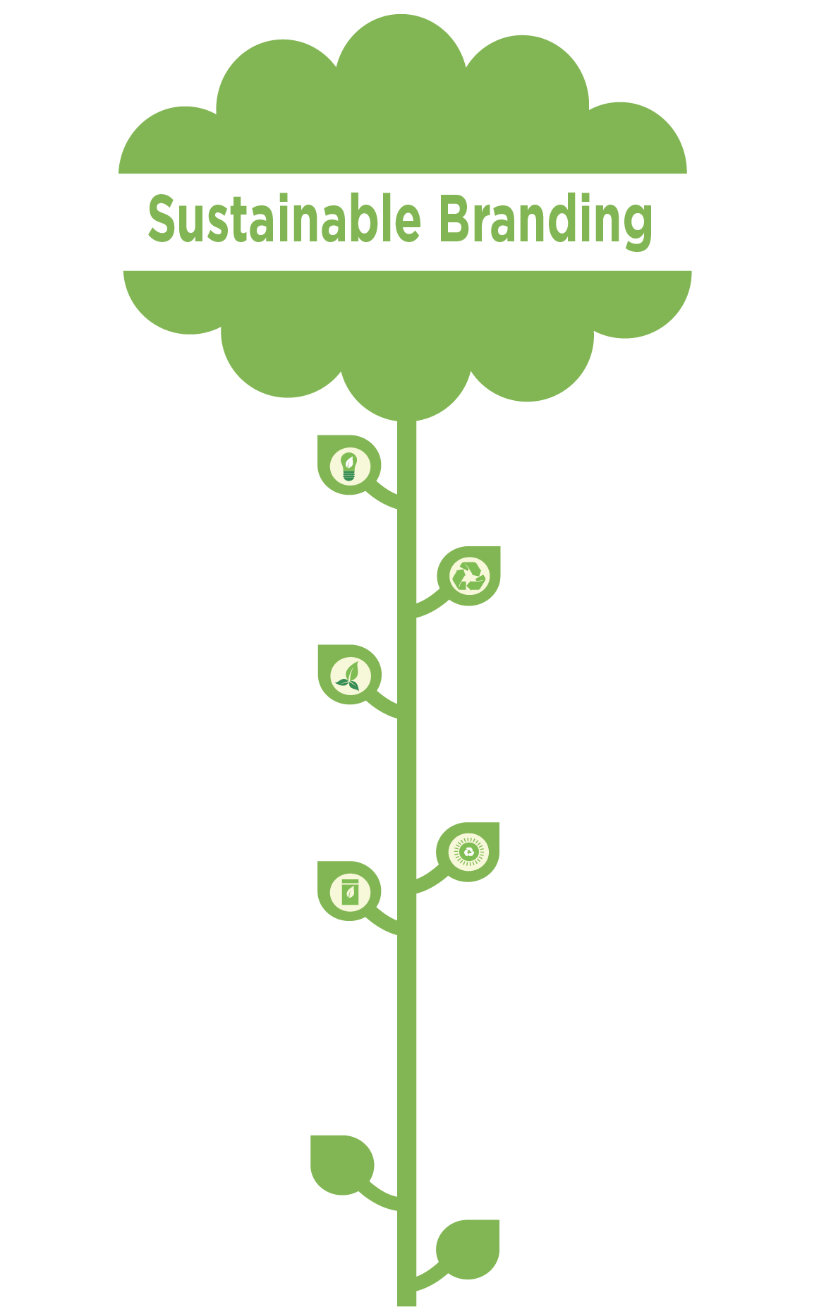tree2-01 tree2 01 Why Sustainability Branding & Sustainable Brands are So Important Right Now