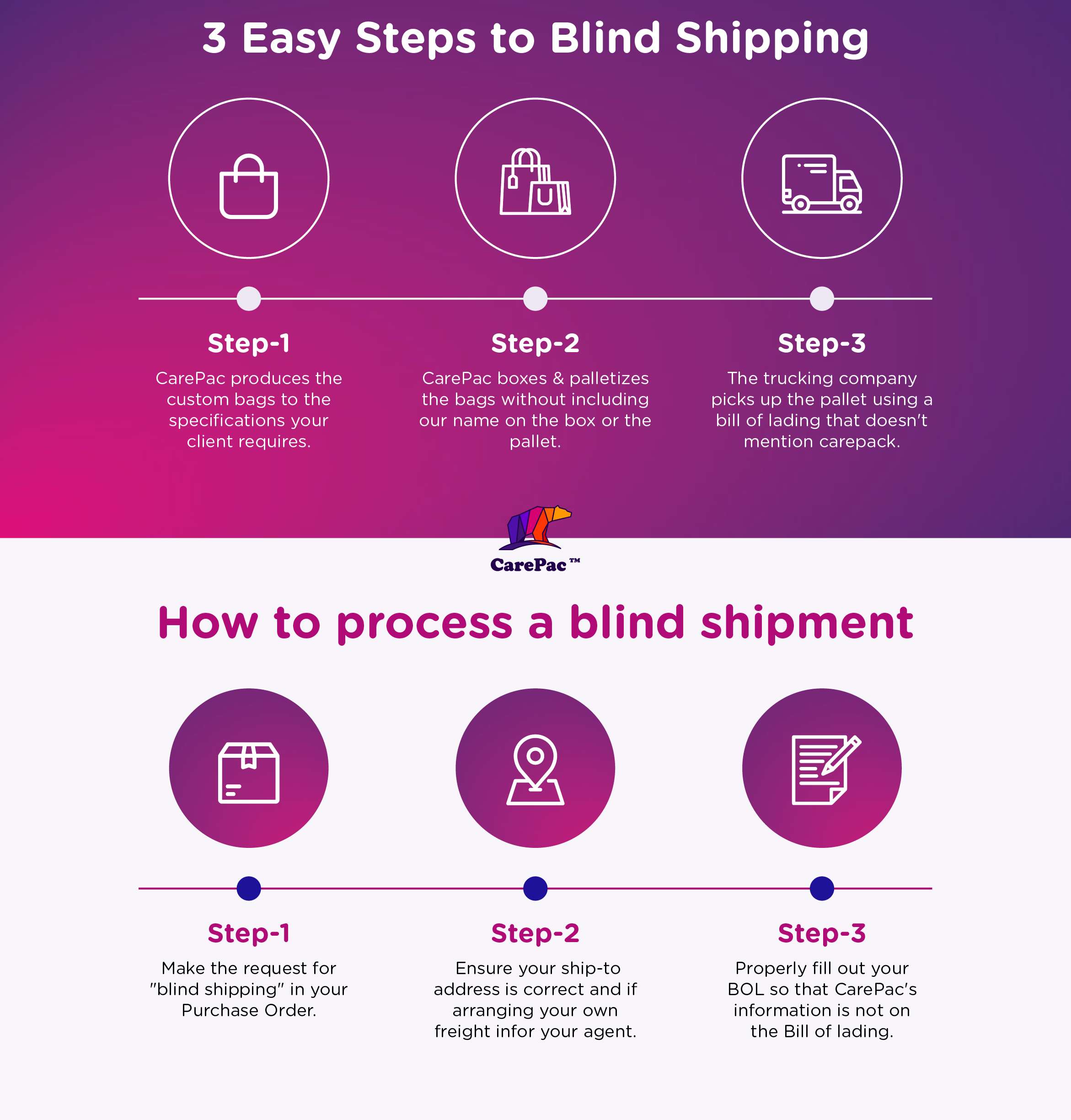 Blind Shipment-01 Blind Shipment 01 What is Blind Shipping
