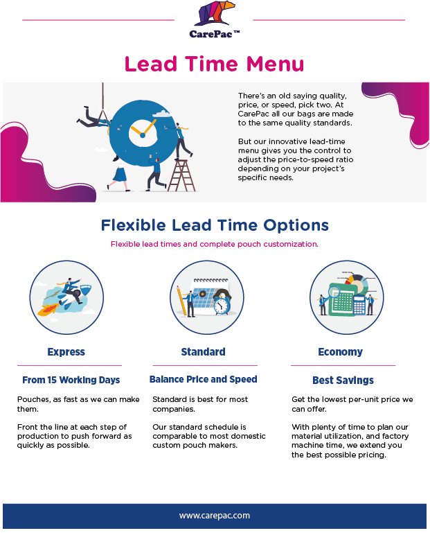 Manufacturing Lead Times Manufacturing Lead Times Lead Time Menu