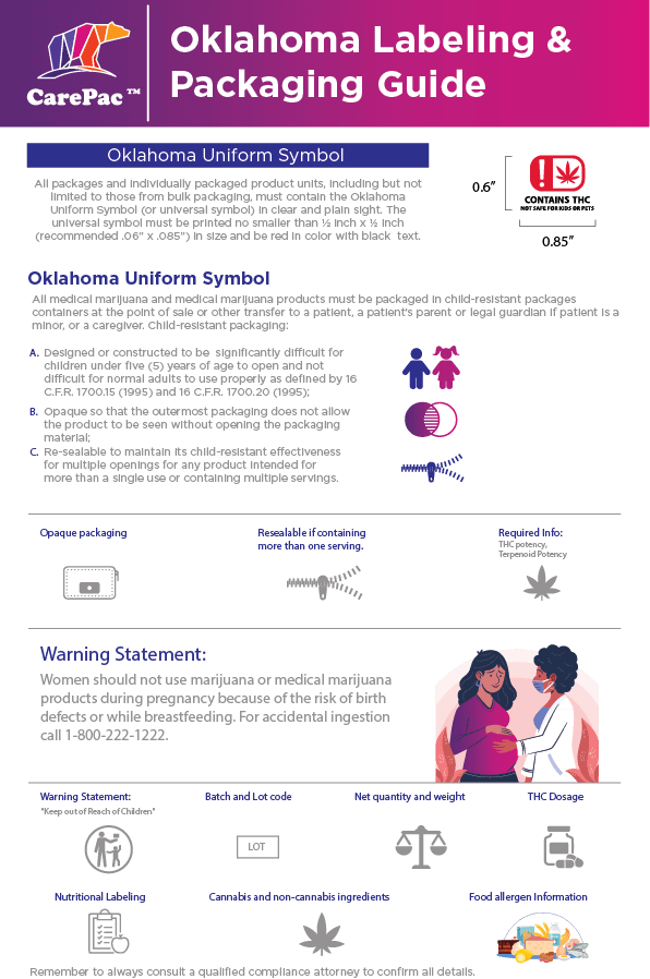 Oklahoma Cannabis Labeling Infographic Oklahoma Cannabis Labeling Infographic Overview of Oklahoma cannabis regulations for packaging