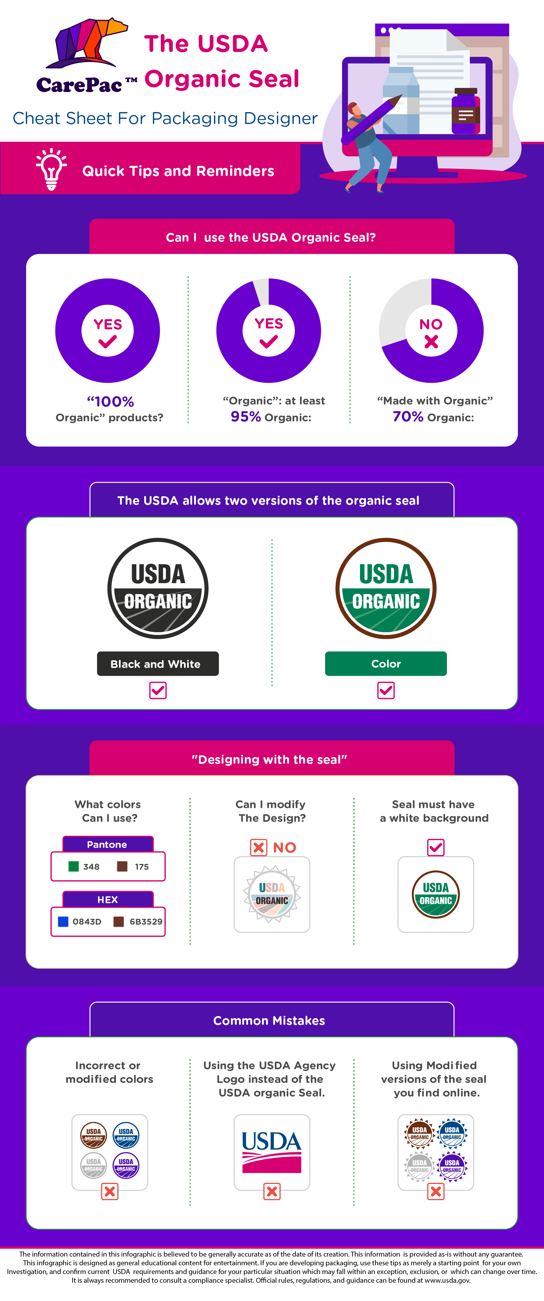 UDSA Seal Infographic_new-01 UDSA Seal Infographic new 01 USDA Organic Labeling
