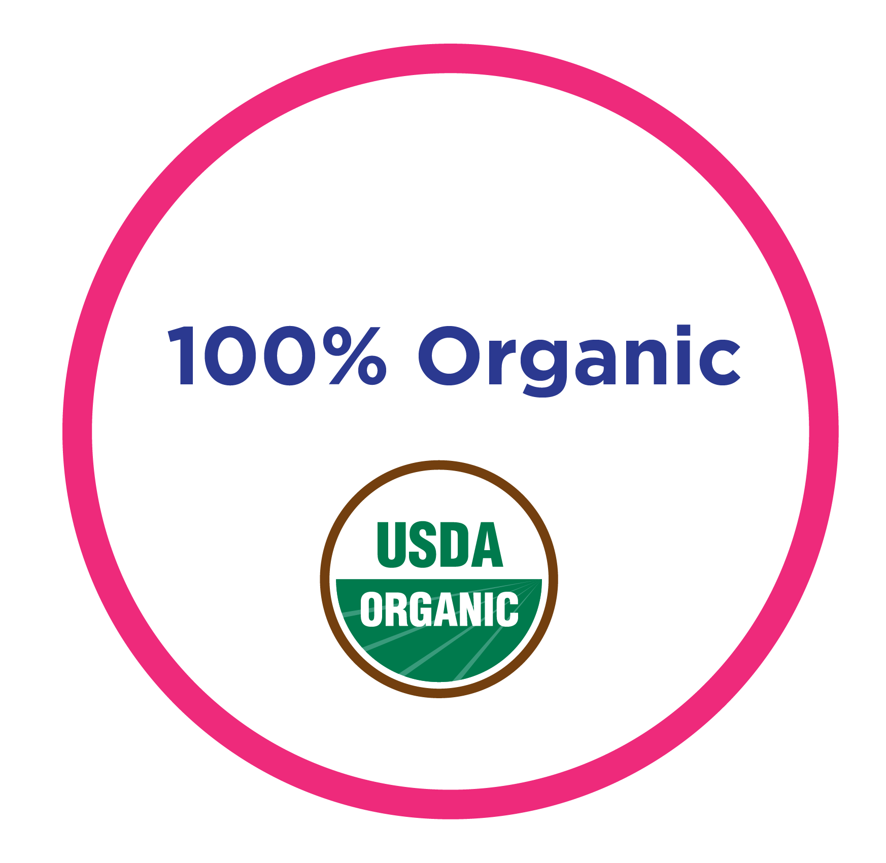 icons 24 1 USDA Organic Labeling