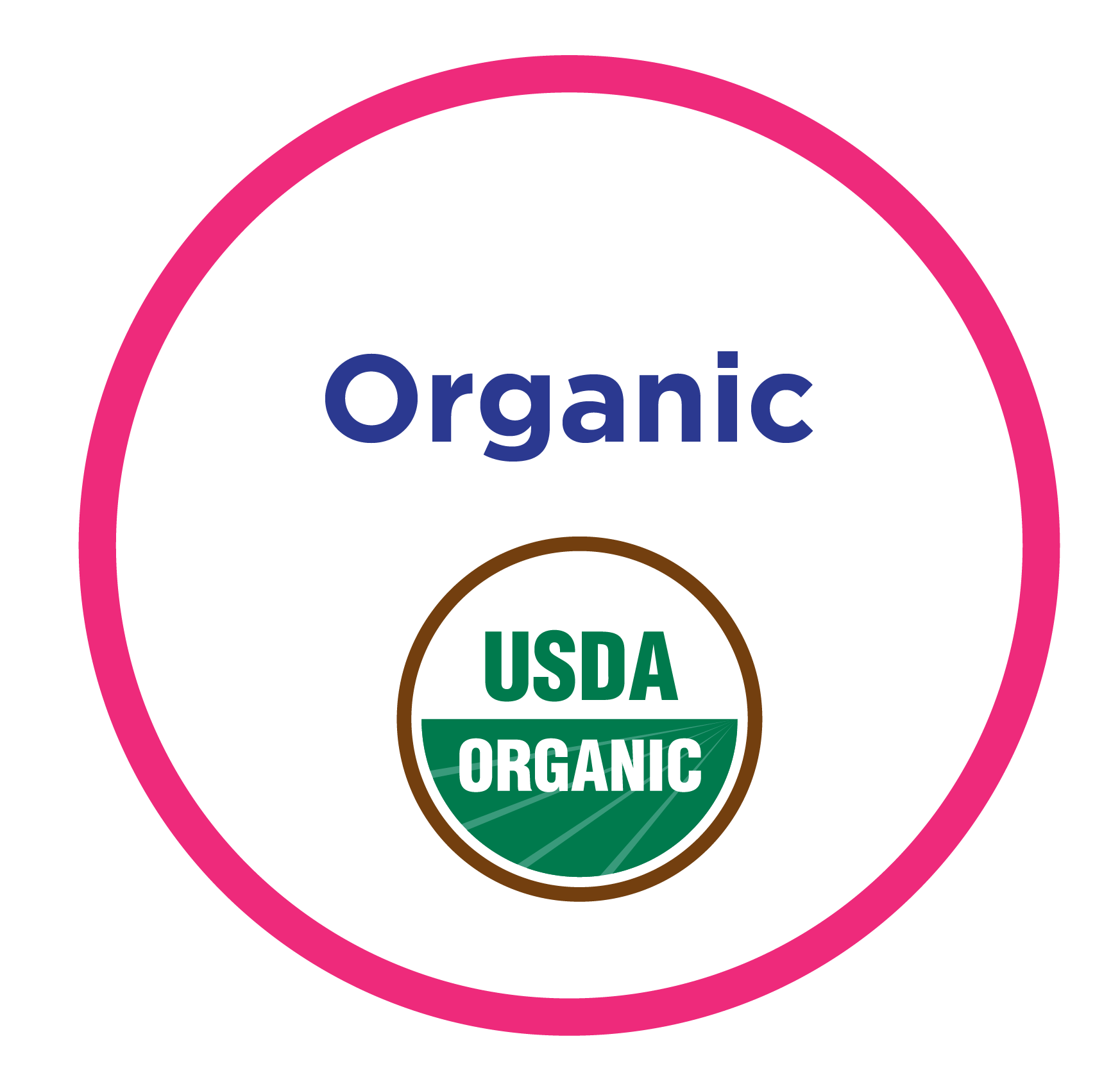 icons 25 USDA Organic Labeling