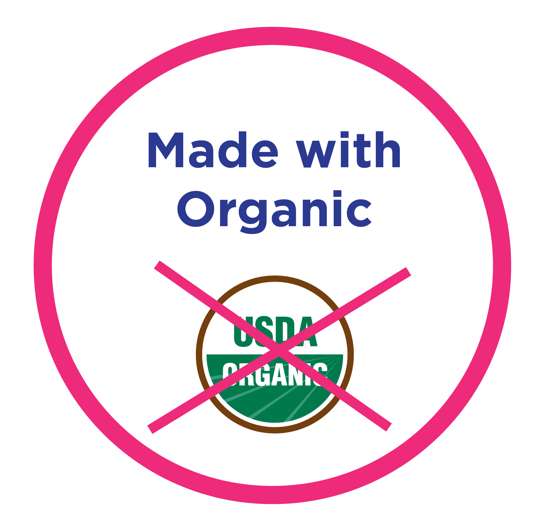 icons 26 USDA Organic Labeling