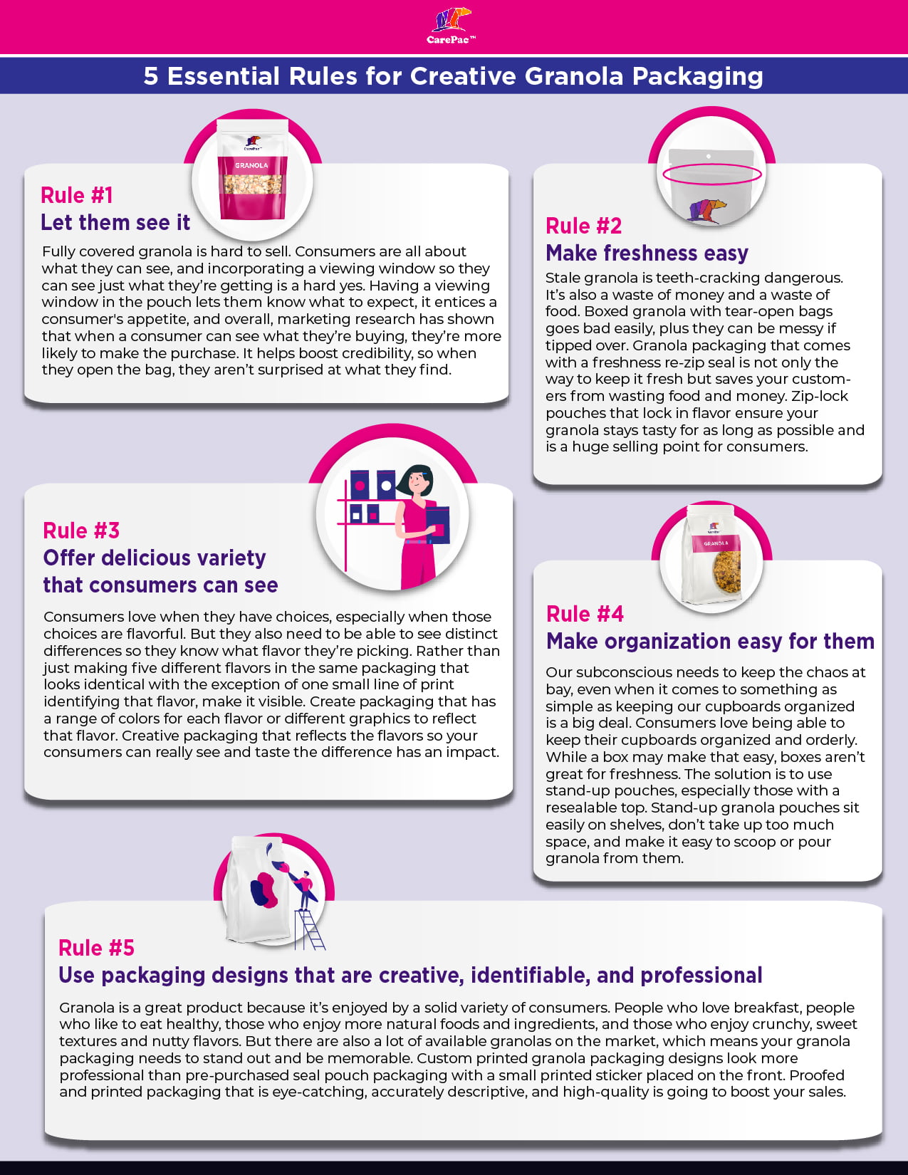 granola infographic granola infographic 5 Essential Granola Packaging Ideas