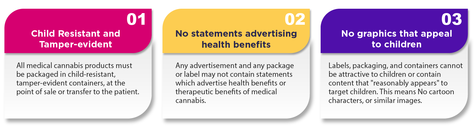 Alabama infographic carepac-06 Alabama infographic carepac 06 Weed Laws in Alabama