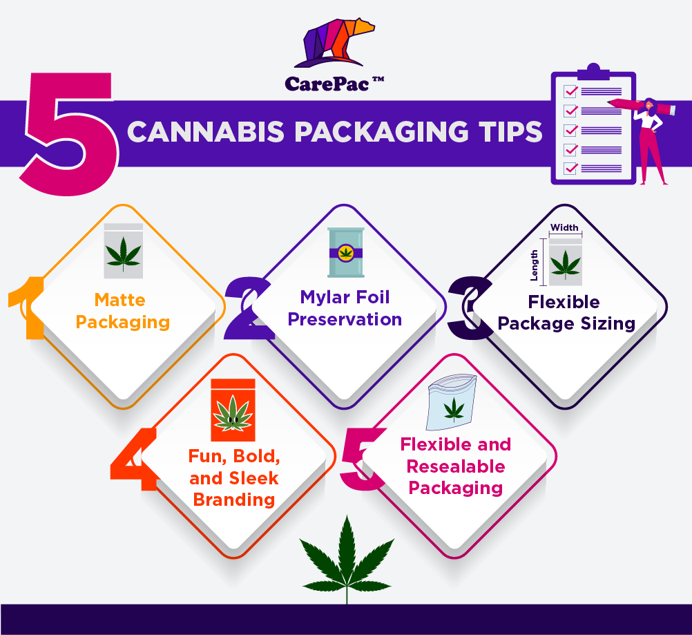 5 Cannabis packaging tips-02 5 Cannabis packaging tips 02 Cannabis Pouch Designs