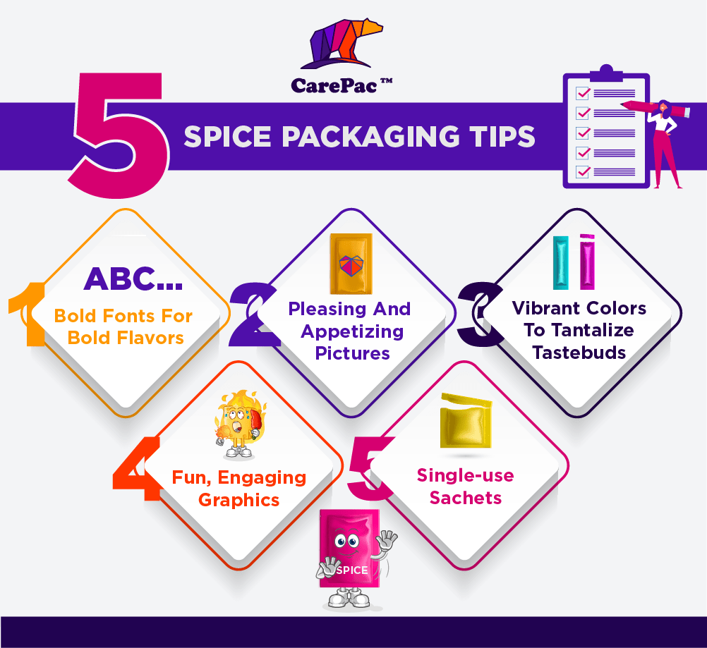 5 Spice packaging tips 03 Spice Packaging Design