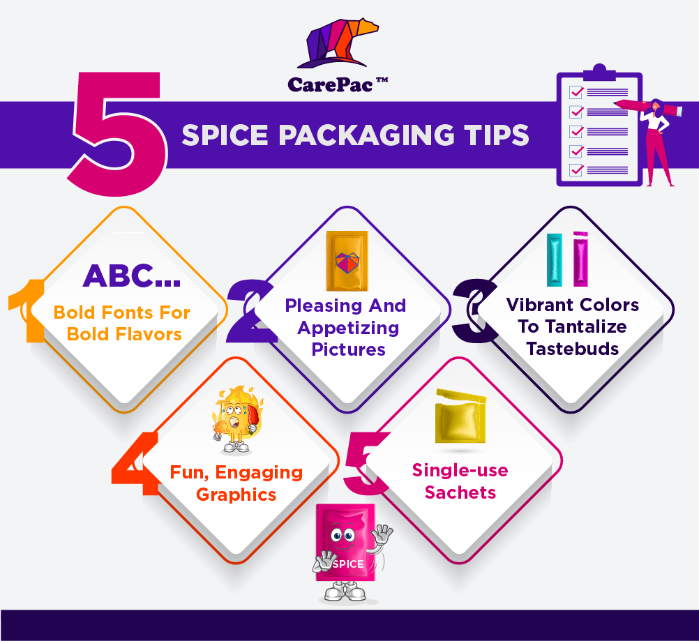 5 Spice packaging tips-03 5 Spice packaging tips 03 Spice Packaging Design