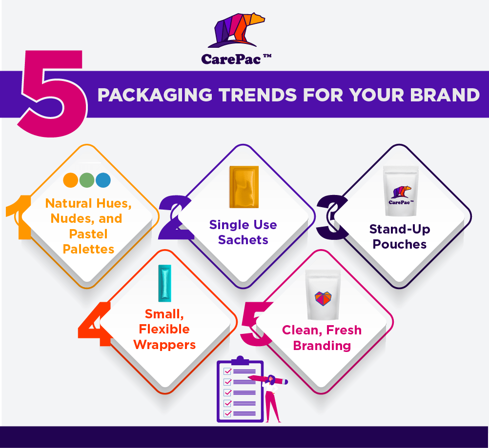 5 trends for your brand-04 5 trends for your brand 04 10 Creative Uses of Flexible Packaging for Health Supplements and 5 Packaging Trends for your Brand