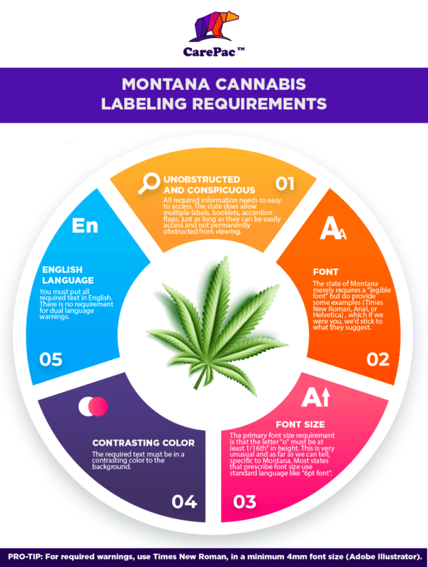 Montana Cannabis Laws Marijuana In Montana