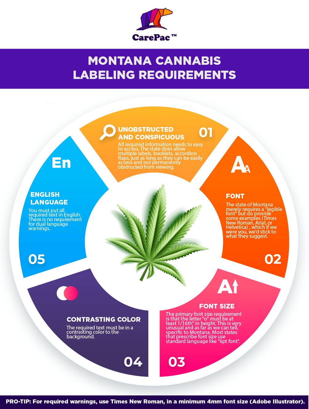 Montana cannabis label-05-06-06-06 Montana cannabis label 05 06 06 06 Montana Cannabis Laws
