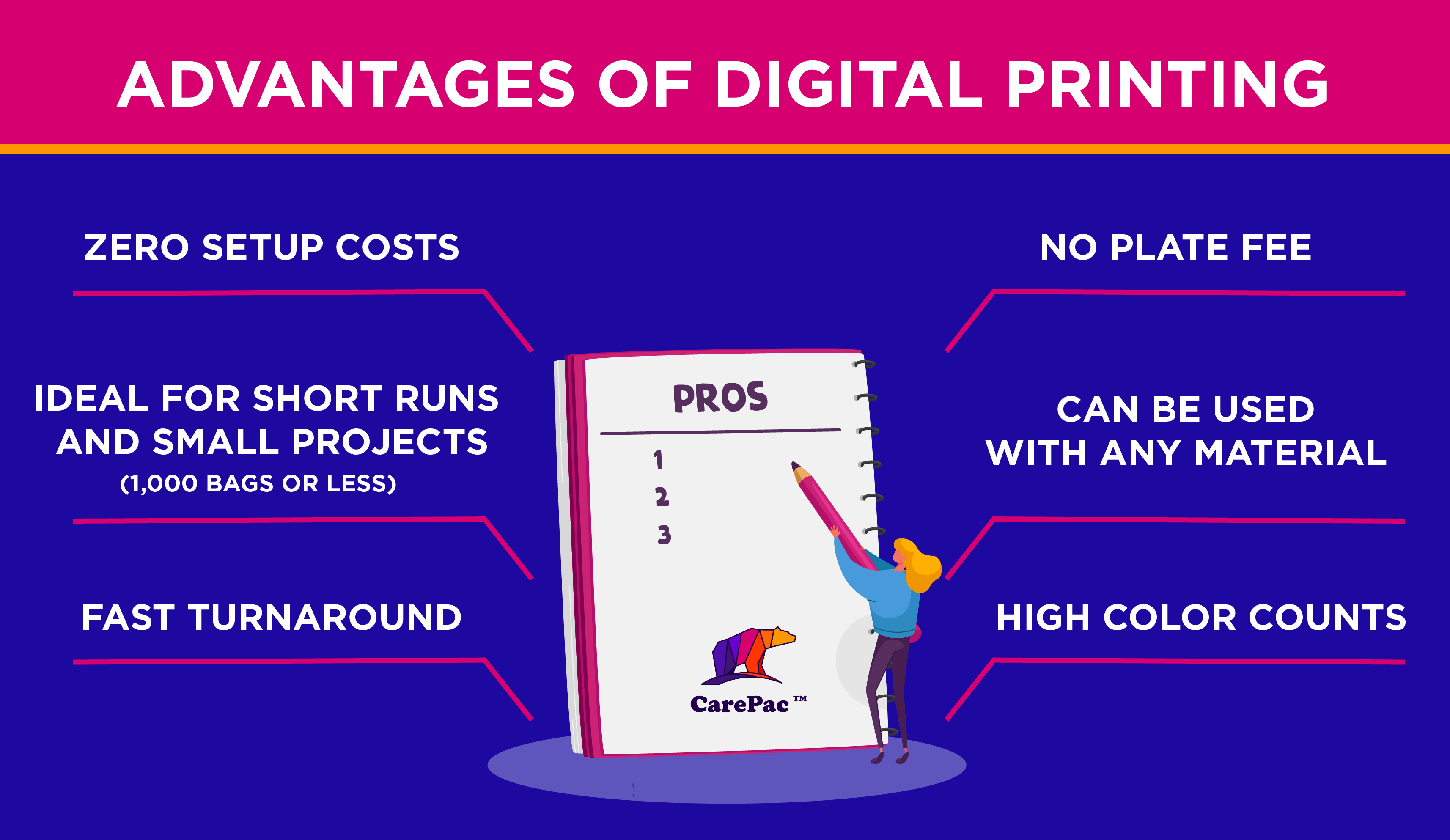 Six Benefits of Digital Printing for Flexible Packaging Production No Plate Less Cost Fast Turnover