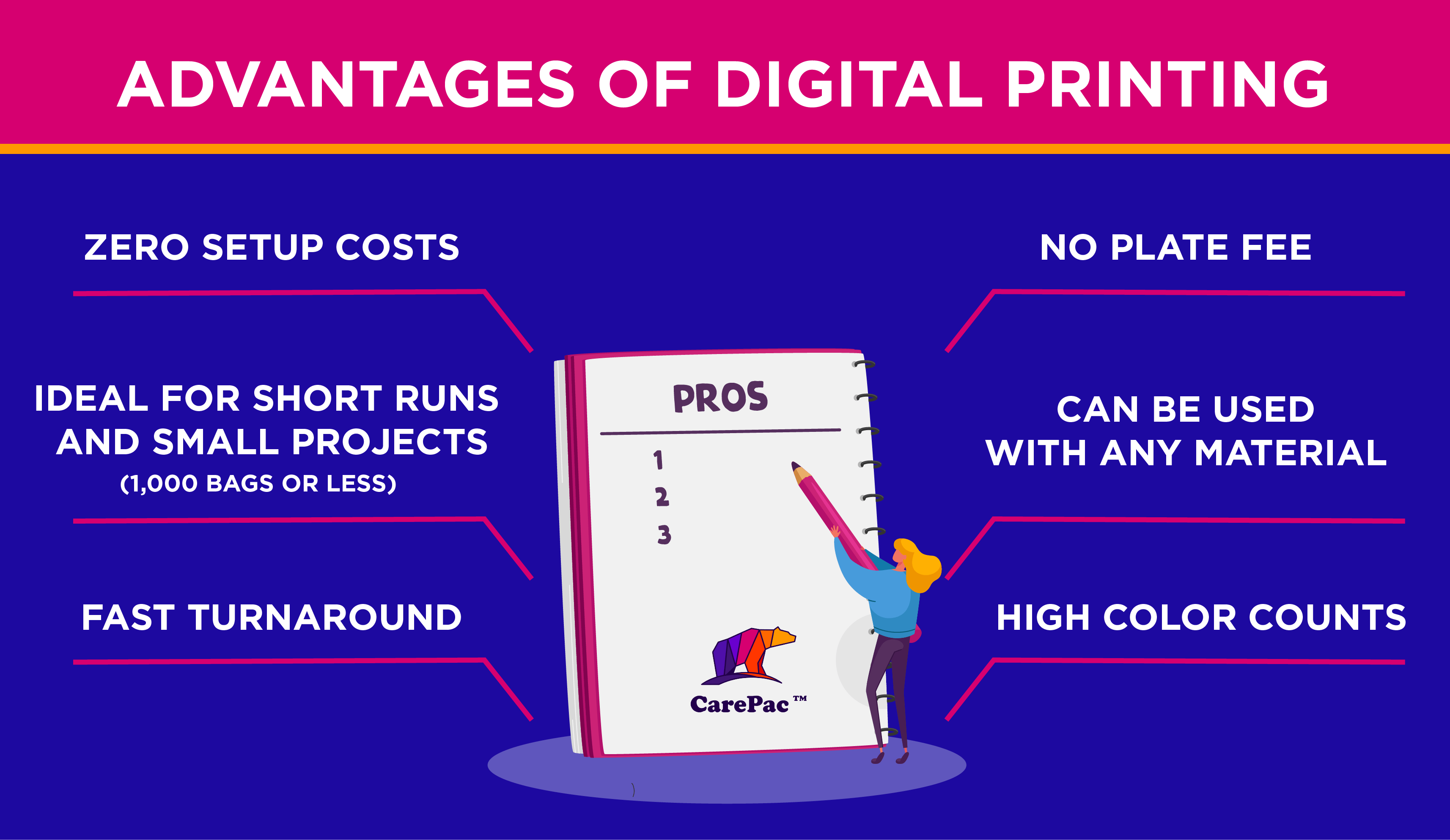 Advantages of Digital Printing Six Benefits of Digital Printing for Flexible Packaging Production No Plate Less Cost Fast Turnover
