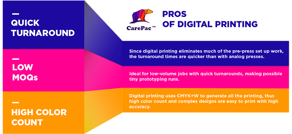 advantage digital flexographic printing cost effective for small quantity low setup cost quick turnover high resolution offset