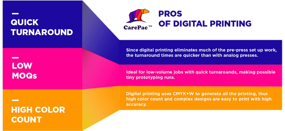 3 Pros of custom flexo digital printing advantage digital flexographic printing cost effective for small quantity low setup cost quick turnover high resolution offset