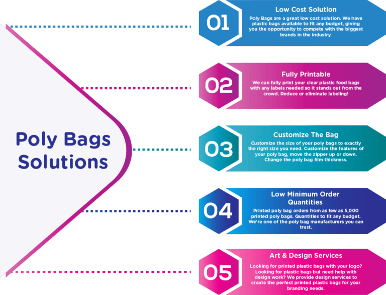 Custom Poly Bags Wholesale Custom Printed Poly Bags Plastic Poly