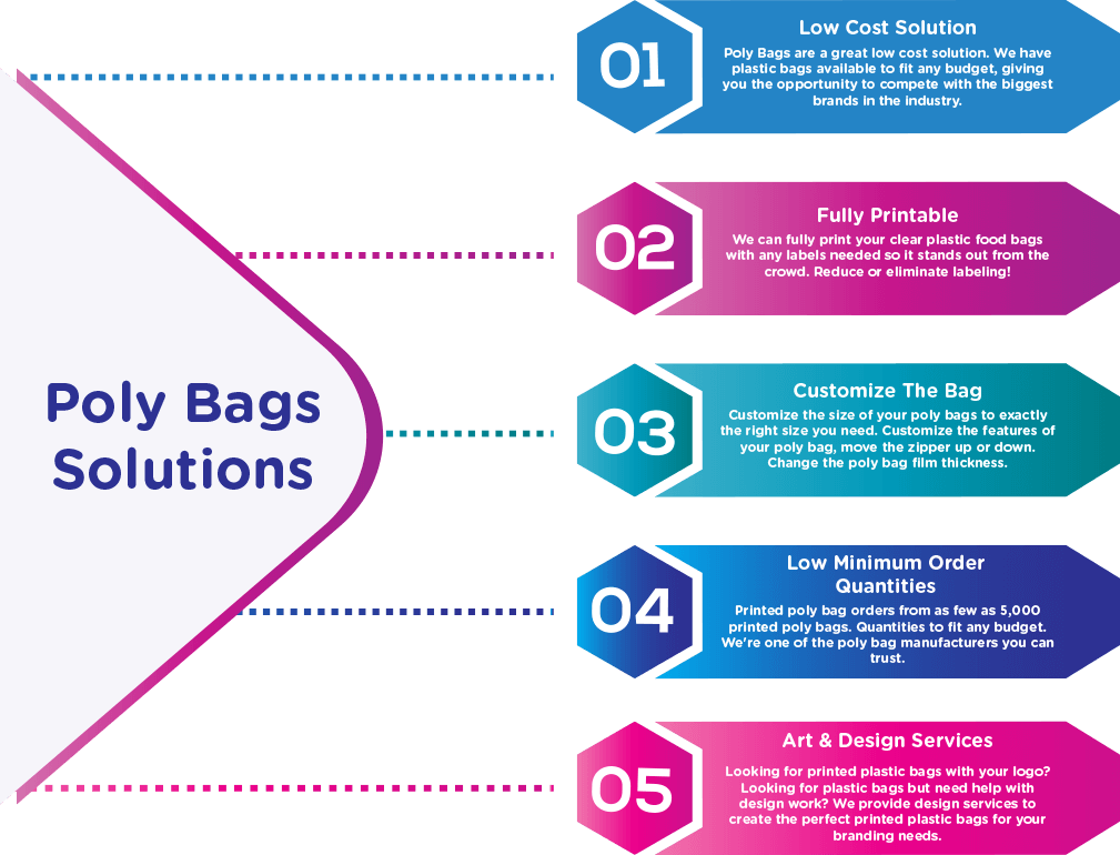 CarePac Custom Printed Poly Bag Solutions Custom Printed Poly Bags | Personalized Poly Bag Los Cost Fully Printed Low Minimum Order
