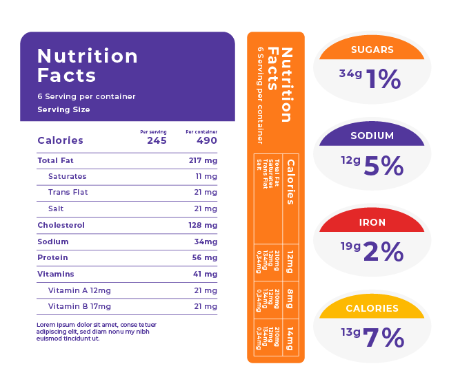 nutritional facts packaging design 15 Design Proof Review Checklist