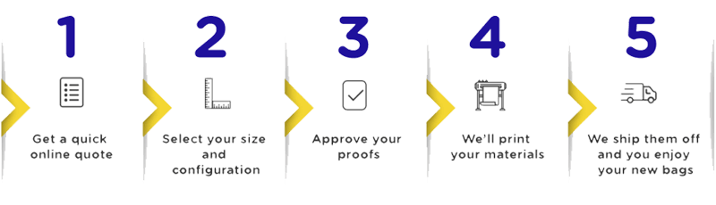 steps-image